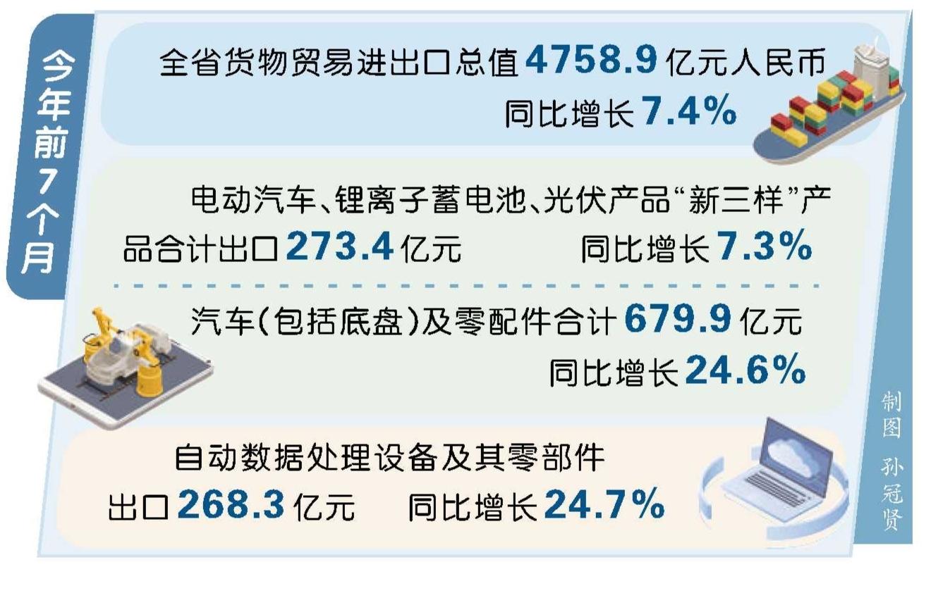 外贸再进位：产业优势锻造“爆发力