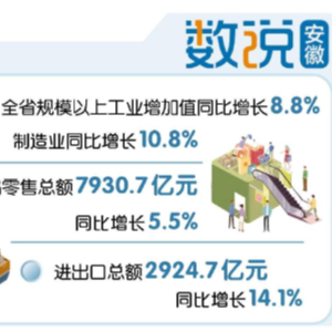 前4月安徽省经济实现稳定增长-&