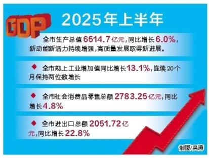 合肥发布上半年经济“成绩单”-新华网